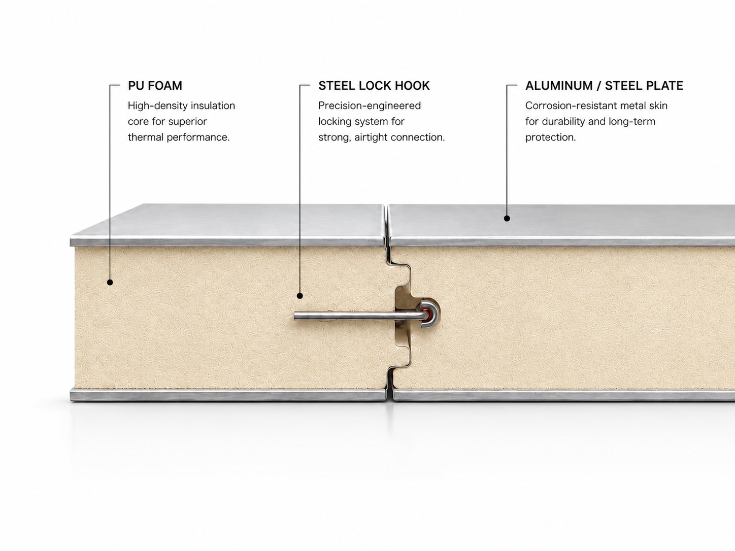 Cross-section of a BOXWAY Metal SIP panel and steel lock hook connection
