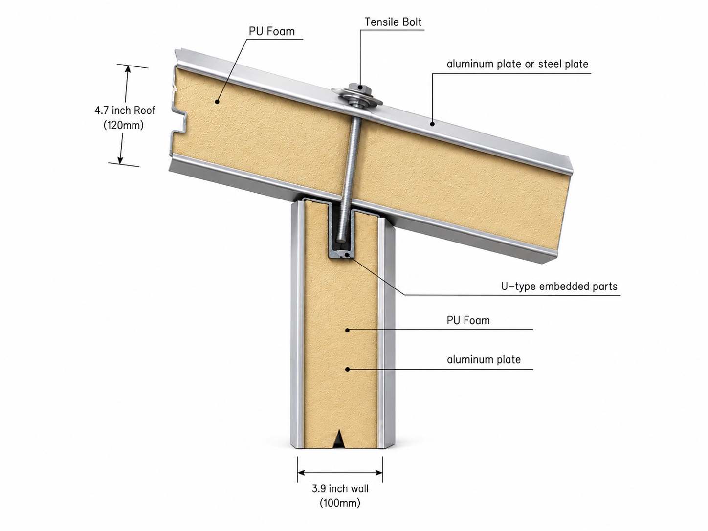 Detailed BOXWAY roof-to-wall connection with a tensile bolt and insulated metal panels