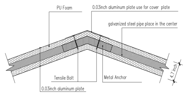 Roof-to-roof ridge connection detail