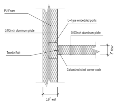 Wall-to-floor connection detail